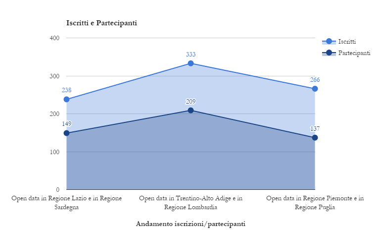partecipanti webinar