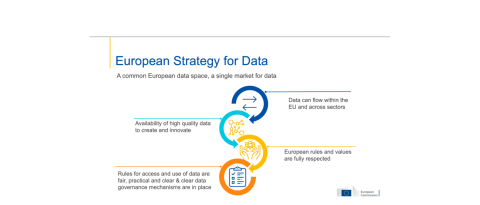 European Strategy for Data
